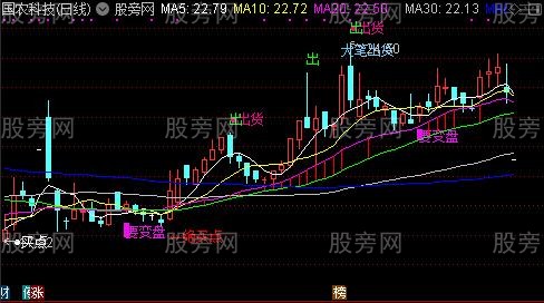 通达信要变盘底部绝买点主图指标公式