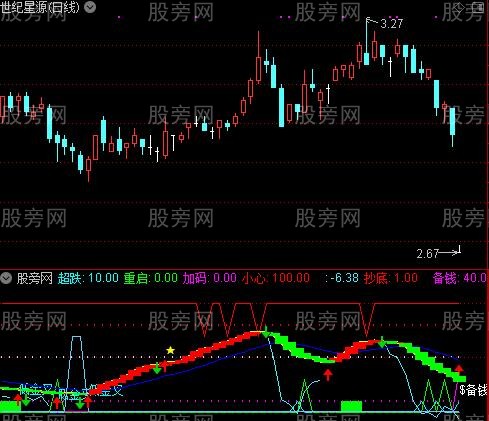 通达信低金叉共振战略指标公式