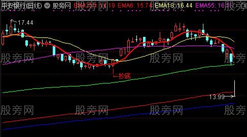 通达信洗盘抄底主图指标公式