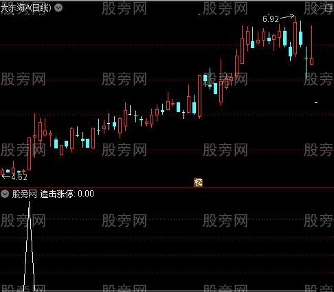 追击共振操盘之追击涨停选股指标公式