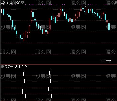 追击共振操盘之共振选股指标公式