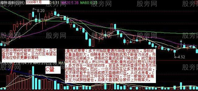 四种强庄吸筹的成交量形态