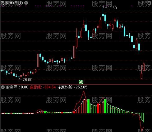通达信探庄神柱指标公式