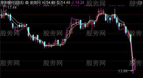 通达信KDJ主图指标公式