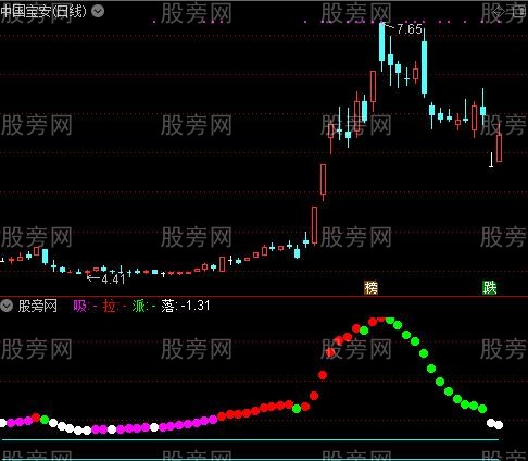 通达信新仿吸拉派落指标公式