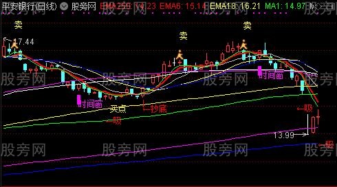 通达信无限地量抄底主图指标公式