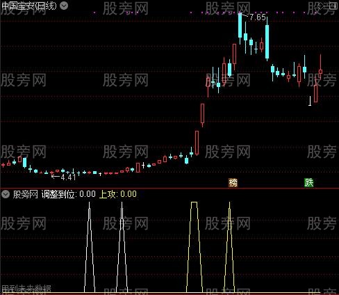 通达信WR绝技指标公式