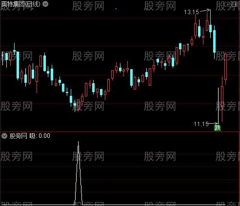 无限地量抄底主图之吸选股指标公式