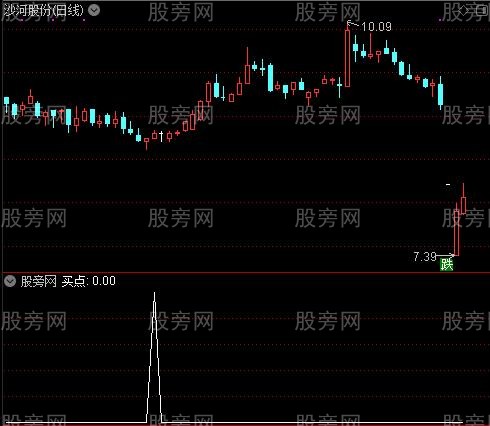 无限地量抄底主图之买点选股指标公式