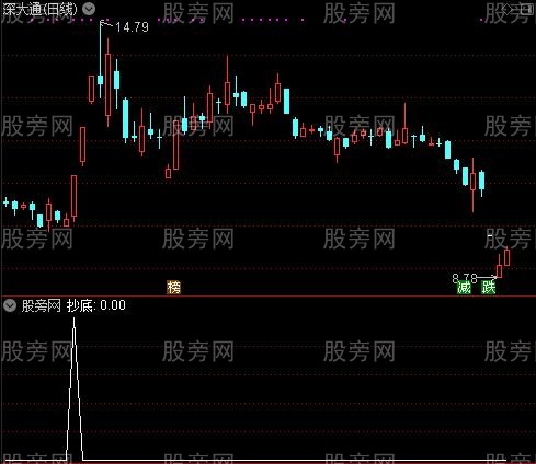 无限地量抄底主图之抄底选股指标公式