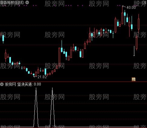 鼠你要牛走好运主图之坚决买进选股指标公式