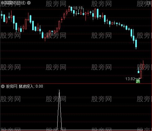 鼠你要牛走好运主图之鼠波段入选股指标公式