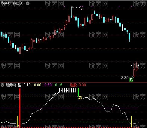 通达信绝底反击指标公式