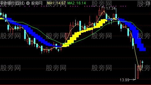 通达信妖股起涨主图及选股指标公式