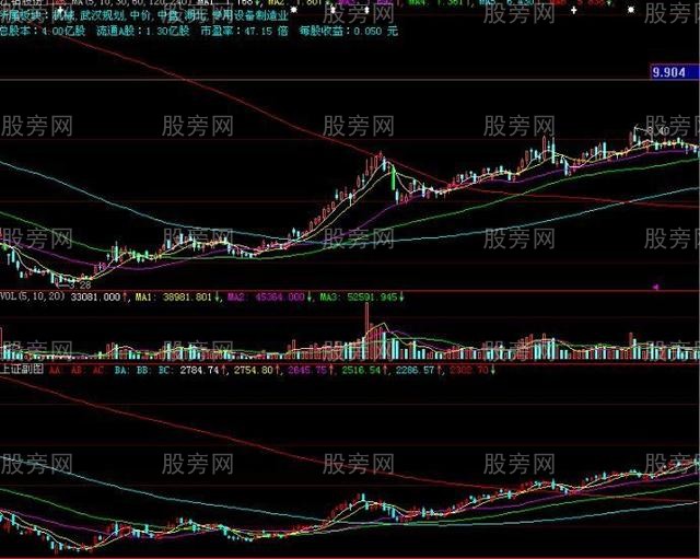 四种地量对应四种操作模式