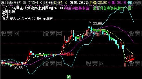 通达信经典共振买主图指标公式