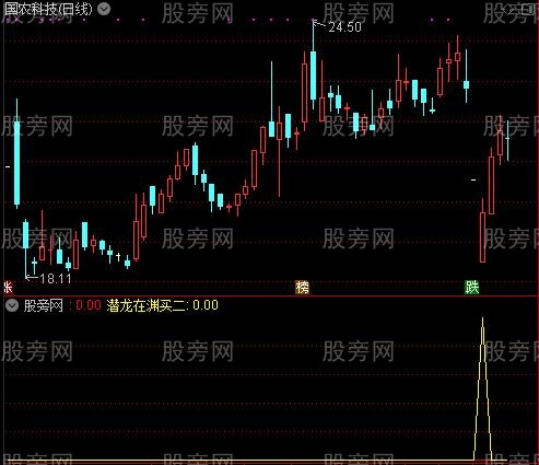 通达信潜龙在渊指标公式