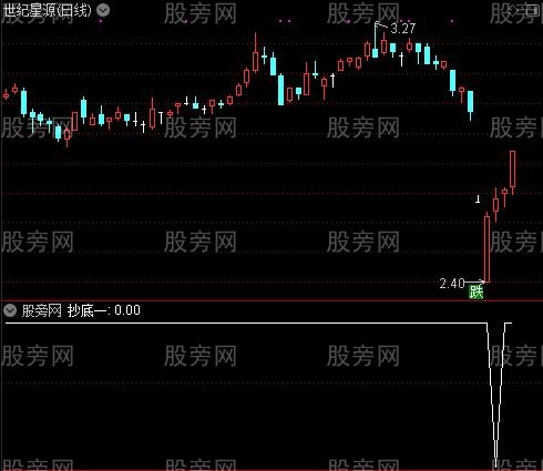 抛吸双重操作线之抄底一选股指标公式