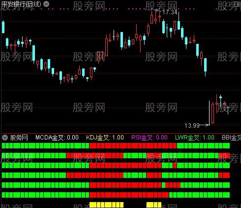 通达信六金叉指标公式