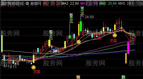 通达信捉潜力牛主图指标公式