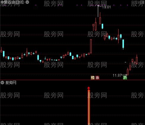 通达信利箭出鞘指标公式