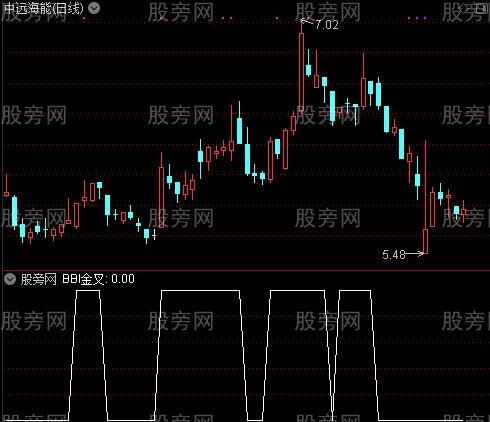 六金叉之BBI金叉选股指标公式