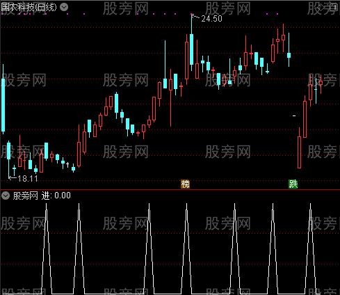 领先波段转强之进选股指标公式