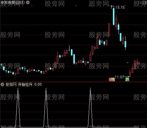 领先波段转强之开始拉升选股指标公式