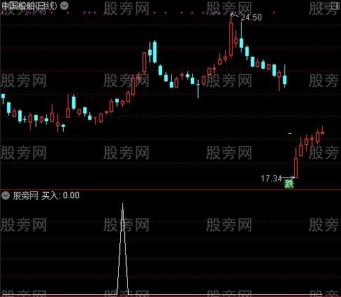 买入止损主图之买入选股指标公式