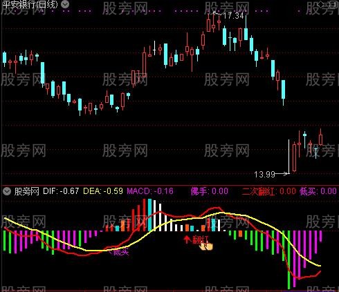 通达信优化后的超级MACD指标公式