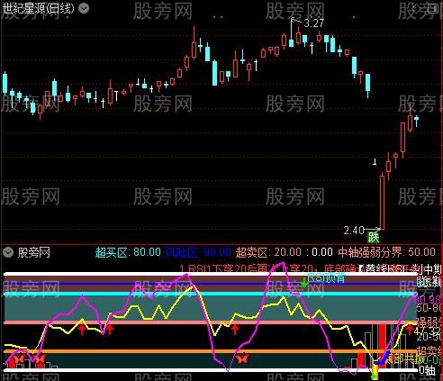 通达信超级RSIKDJ指标公式