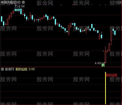 通达信低吸捡钱指标公式