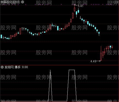 优化后的超级MACD之佛手选股指标公式