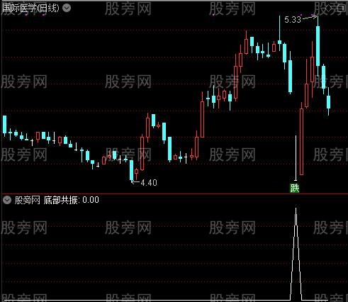 超级RSIKDJ之底部共振选股指标公式