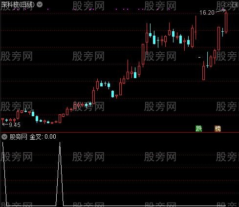 短线追涨之金叉选股指标公式