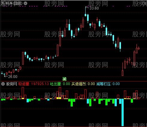 通达信筹进码出指标公式