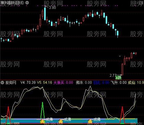 通达信红箭飞升异动指标公式