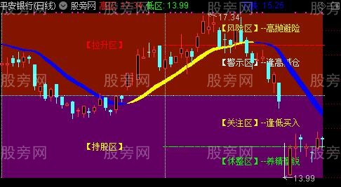 通达信博弈矩阵主图指标公式