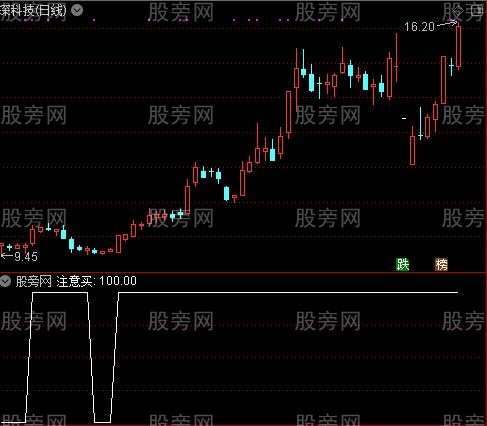 老鼠仓大黑马之注意买选股指标公式