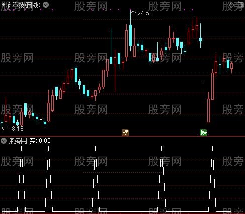 老鼠仓大黑马之买选股指标公式