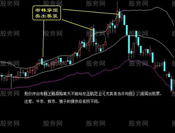 股票三大类买卖点