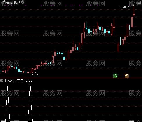 真正无敌之二金选股指标公式