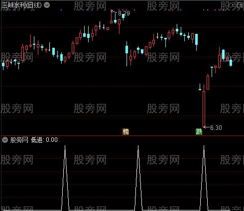 短线很好用之低进选股指标公式