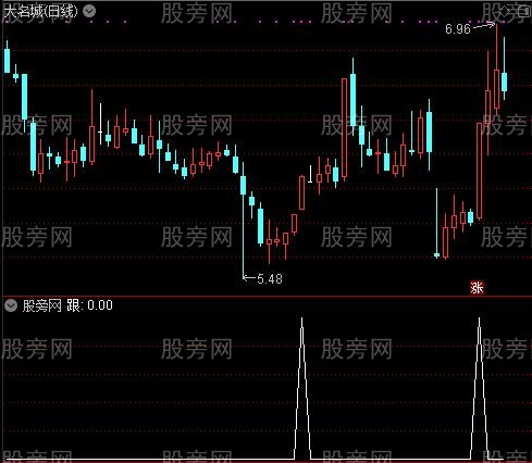 绝佳跟涨主图之跟选股指标公式