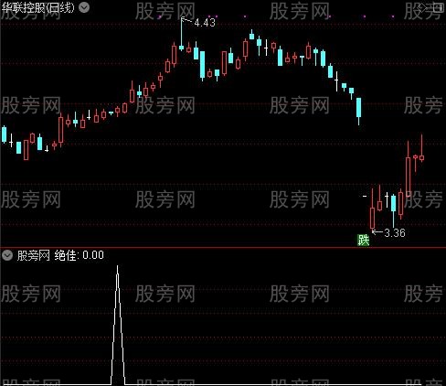 绝佳跟涨主图之绝佳选股指标公式