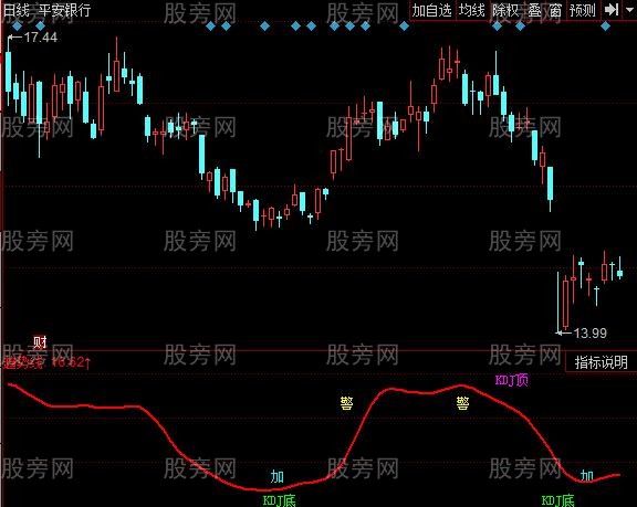 同花顺KDJ新改指标公式