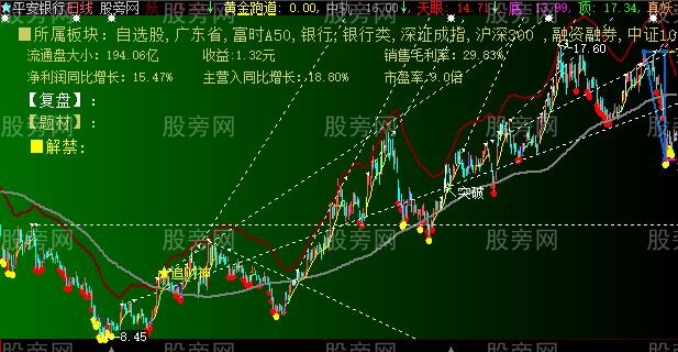 大智慧开天眼主图指标公式