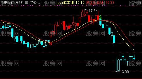 通达信慧眼识金主图指标公式