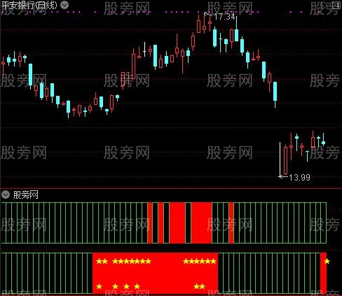 通达信牛气看盘趋势指标公式