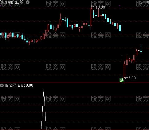 慧眼识金主图之B买选股指标公式